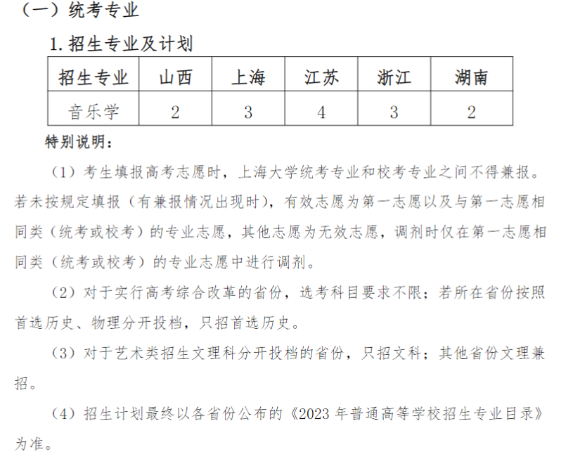 2023上海大学艺术类学费多少及各专业收费标准一年多少钱