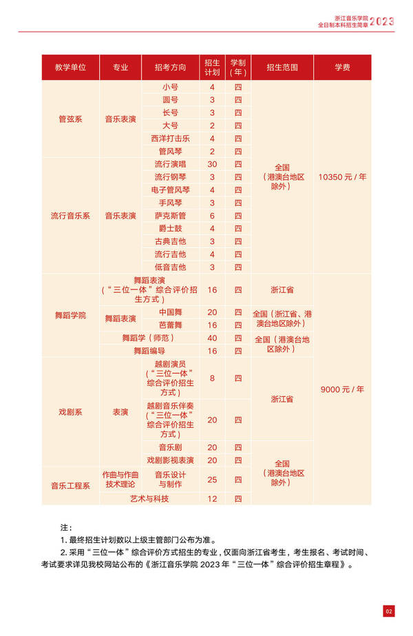 2023浙江音乐学院艺术类学费多少及各专业收费标准一年多少钱