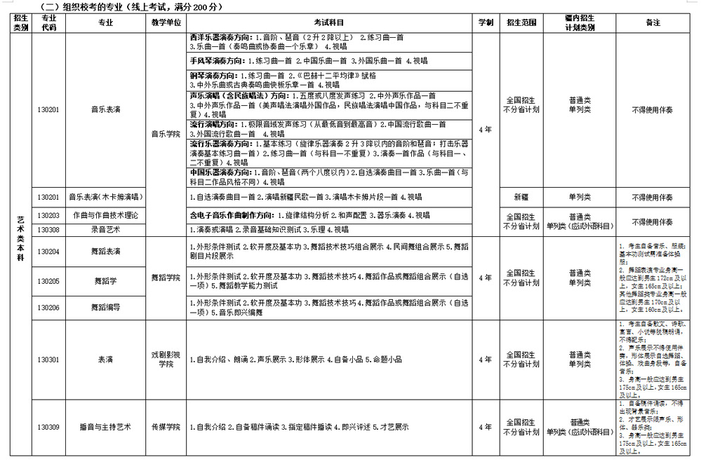 2023新疆艺术学院艺术类学费多少及各专业收费标准一年多少钱