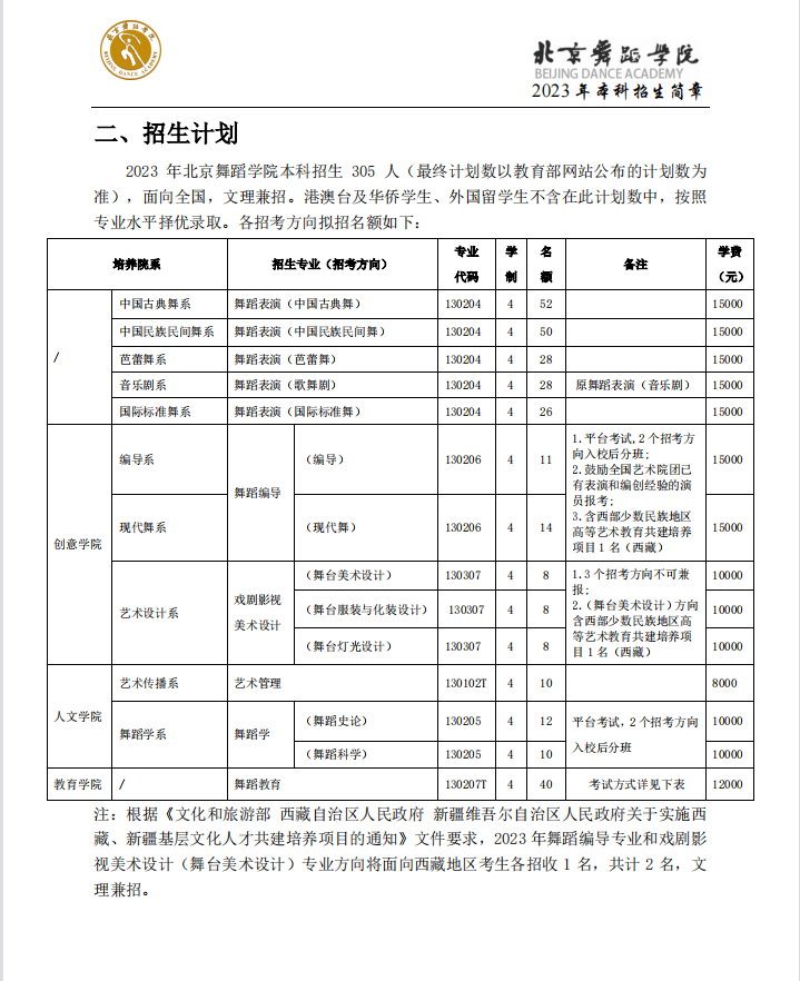 2023北京舞蹈学院艺术类学费多少及各专业收费标准一年多少钱