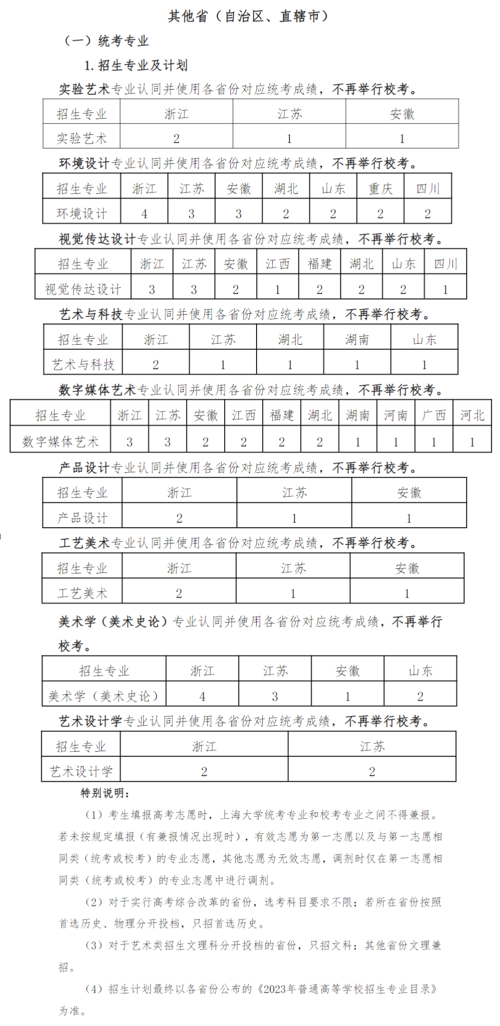 2023上海大学艺术类学费多少及各专业收费标准一年多少钱