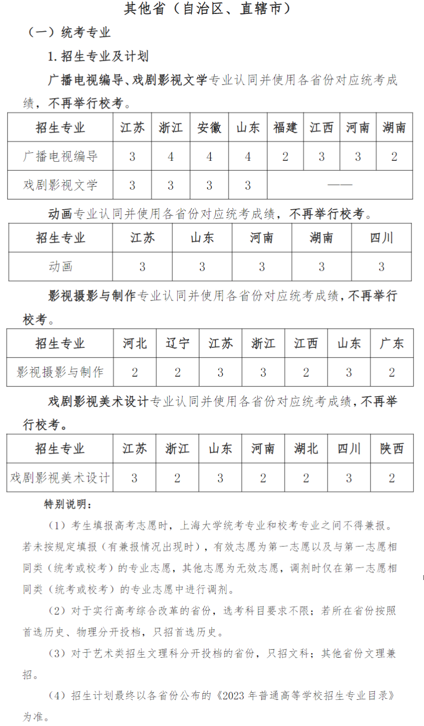 2023上海大学艺术类学费多少及各专业收费标准一年多少钱