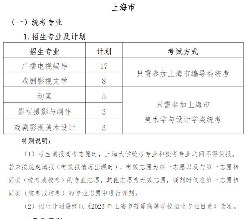 2023上海大学艺术类学费多少及各专业收费标准一年多少钱