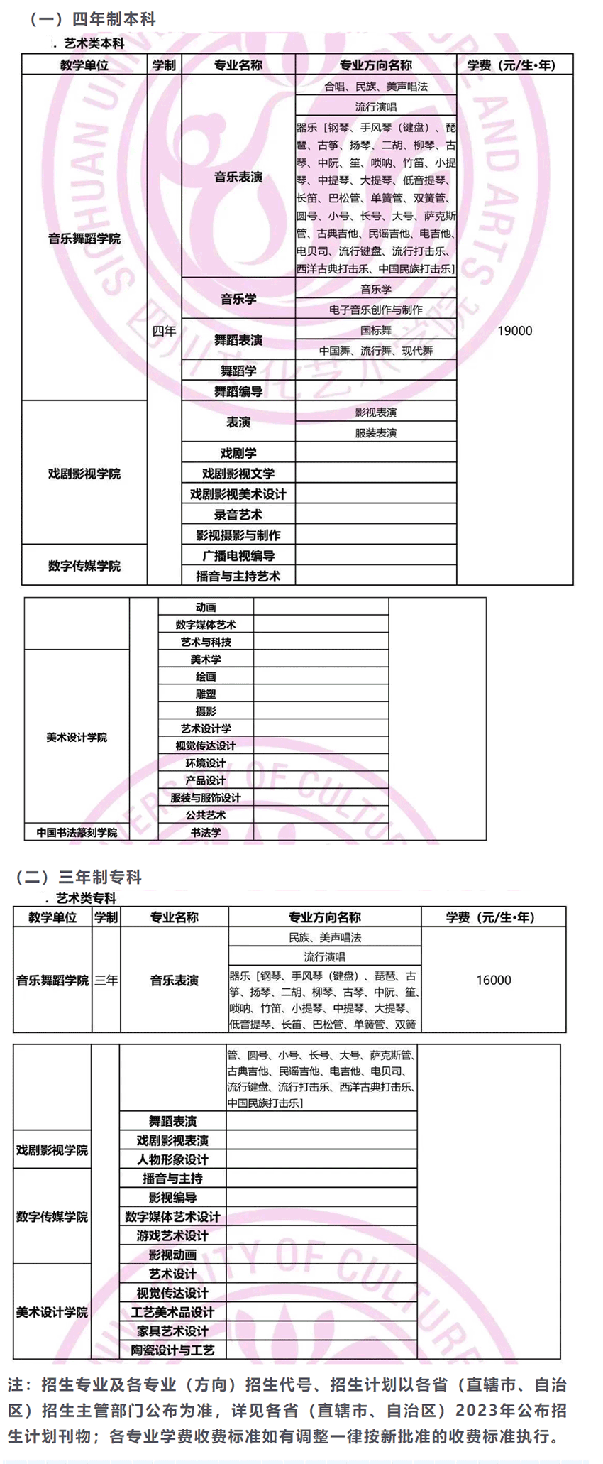 2023四川文化艺术学院艺术类学费多少及各专业收费标准一年多少钱