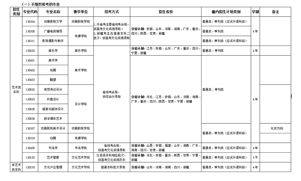 2023新疆艺术学院艺术类学费多少及各专业收费标准一年多少钱