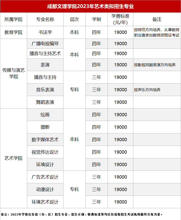 2023成都文理学院艺术类学费多少及各专业收费标准一年多少钱