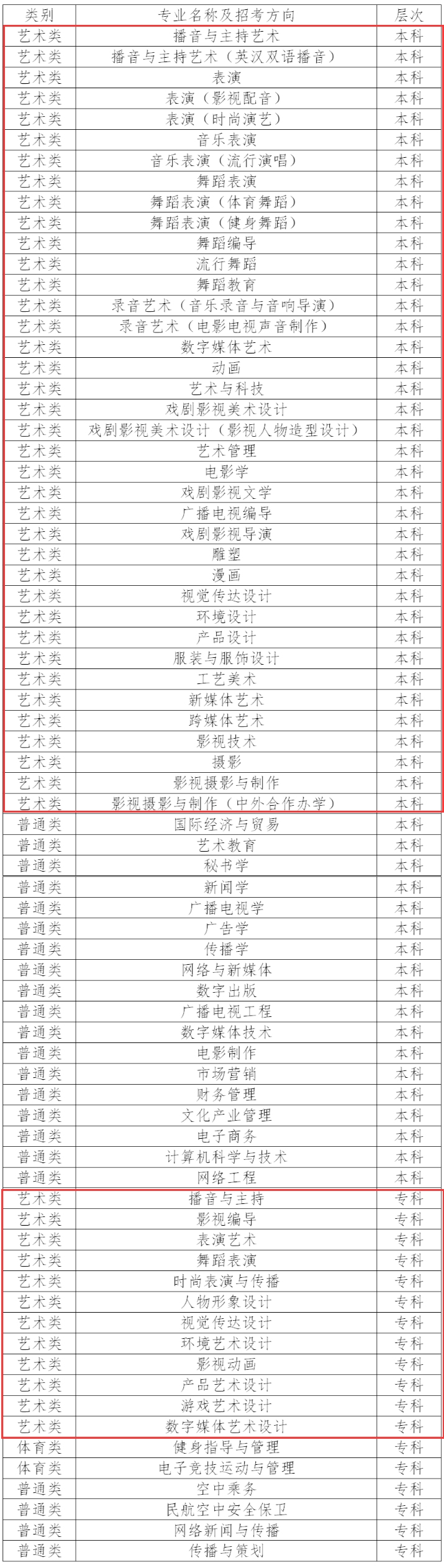 2023年四川传媒学院艺术类招生简章