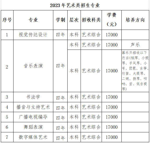 2023年山西应用科技学院艺术类招生简章