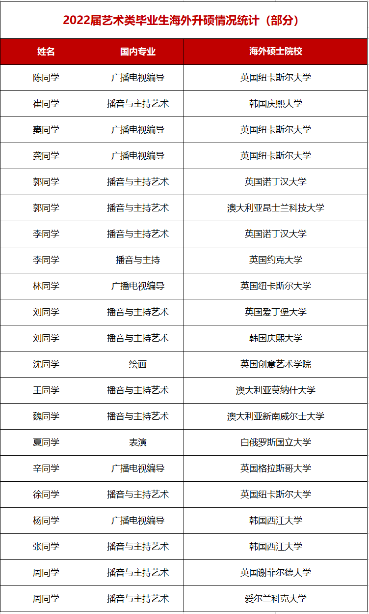 2023年成都文理学院艺术类招生简章