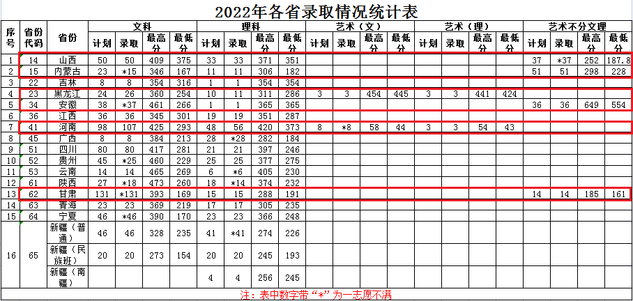 2022天津滨海职业学院艺术类录取分数线