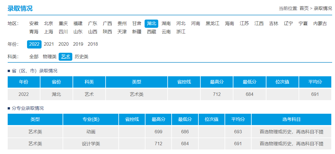 2022武汉理工大学艺术类录取分数线