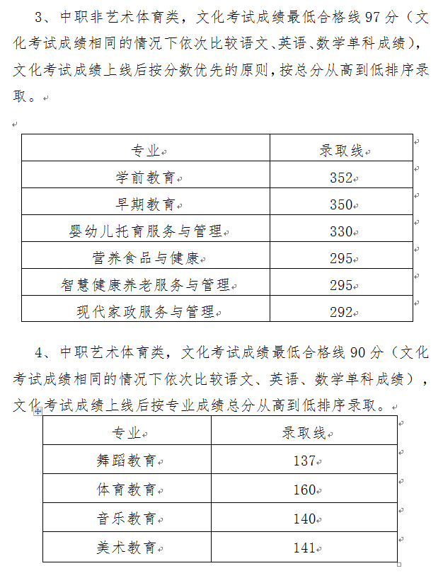 2022川南幼儿师范高等专科学校单招录取分数线