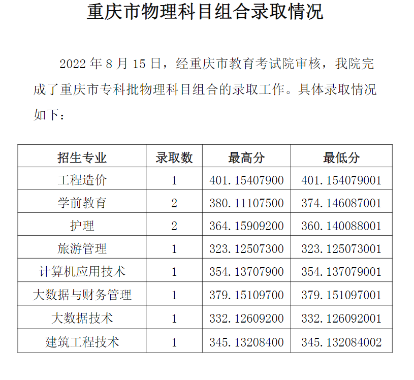 2022毕节职业技术学院录取分数线一览表