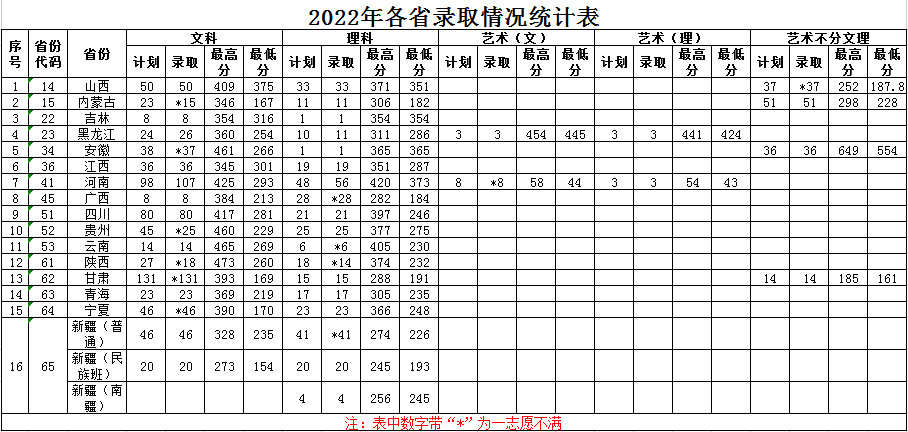 2022天津滨海职业学院录取分数线一览表