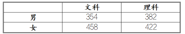 2022四川司法警官职业学院录取分数线一览表