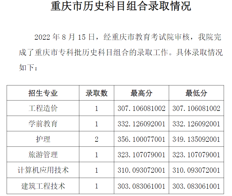 2022毕节职业技术学院录取分数线一览表