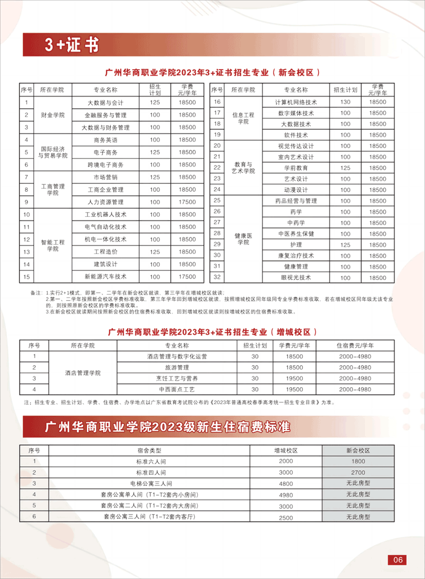 2023年广州华商职业学院春季高考招生简章