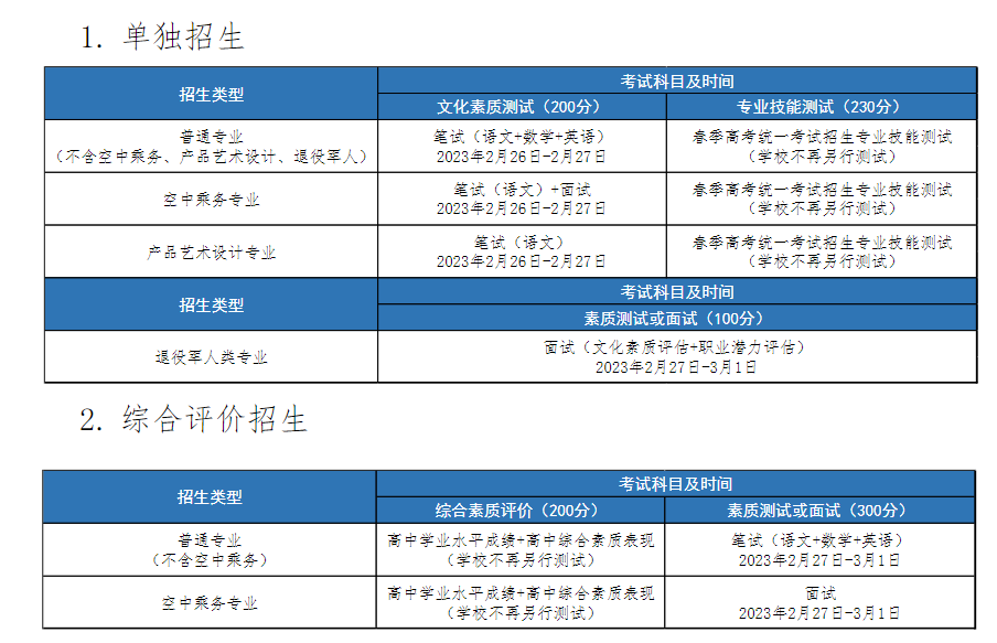 2023年青岛酒店管理职业技术学院高职单独招生和综合评价招生章程