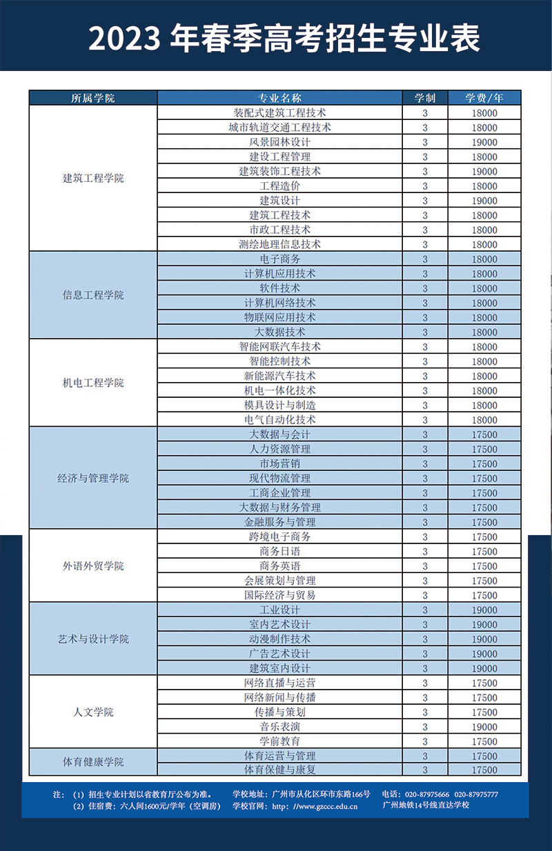 2023年广州城建职业学院春季高考招生简章