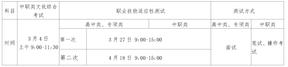 2023年贵州电子商务职业技术学院分类考试招生章程