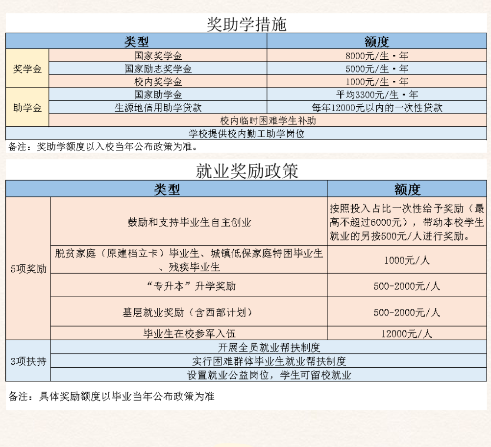 2023年贵州职业技术学院分类考试招生简章