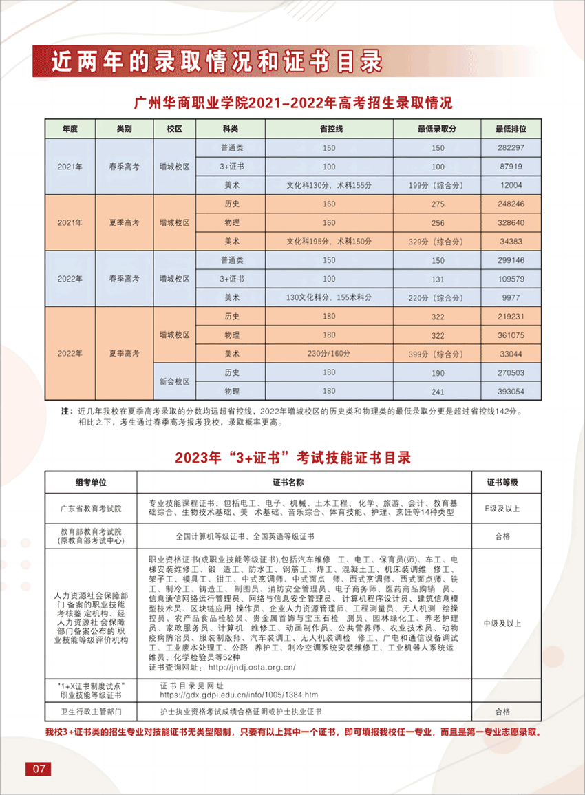 2023年广州华商职业学院春季高考招生简章