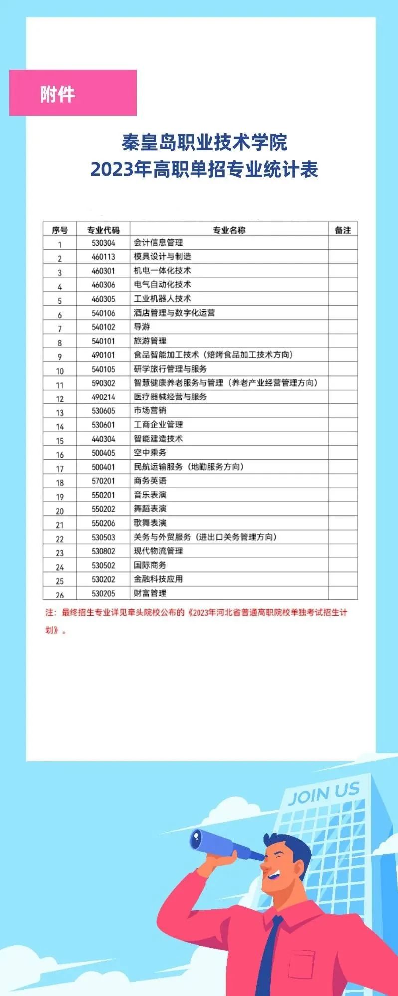 2023年秦皇岛职业技术学院单招简章