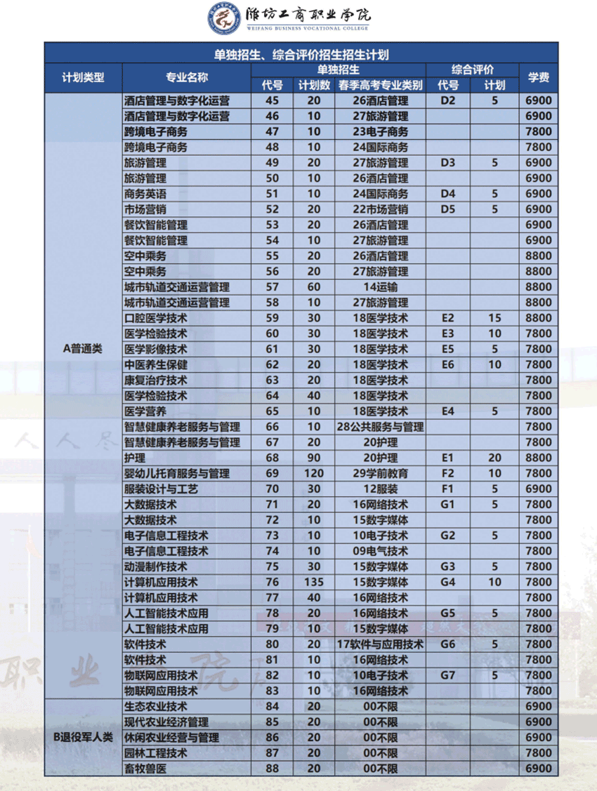 2023年潍坊工商职业学院高职单独招生和综合评价招生简章