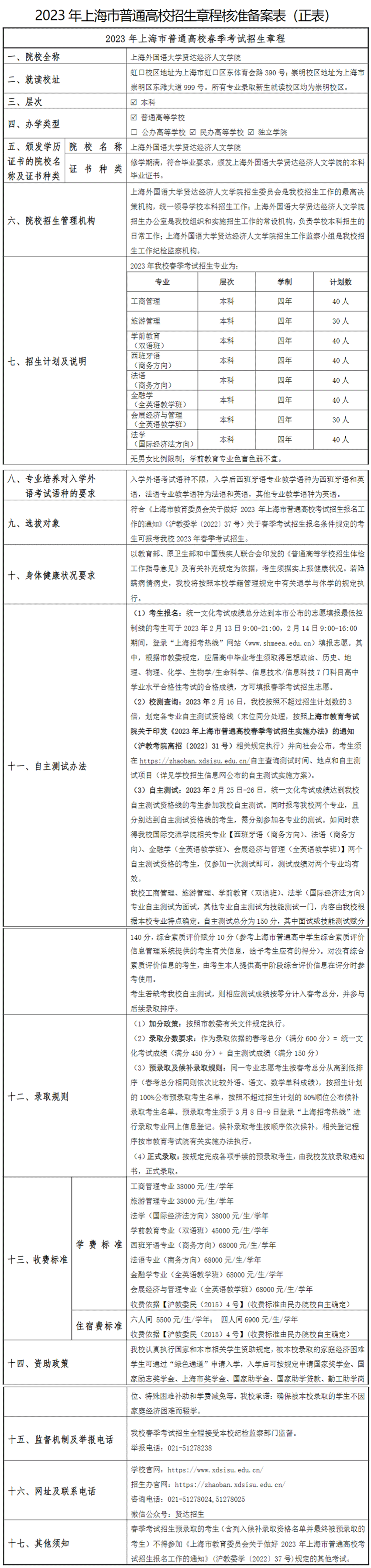 2023年上海外国语大学贤达经济人文学院春季高考招生章程