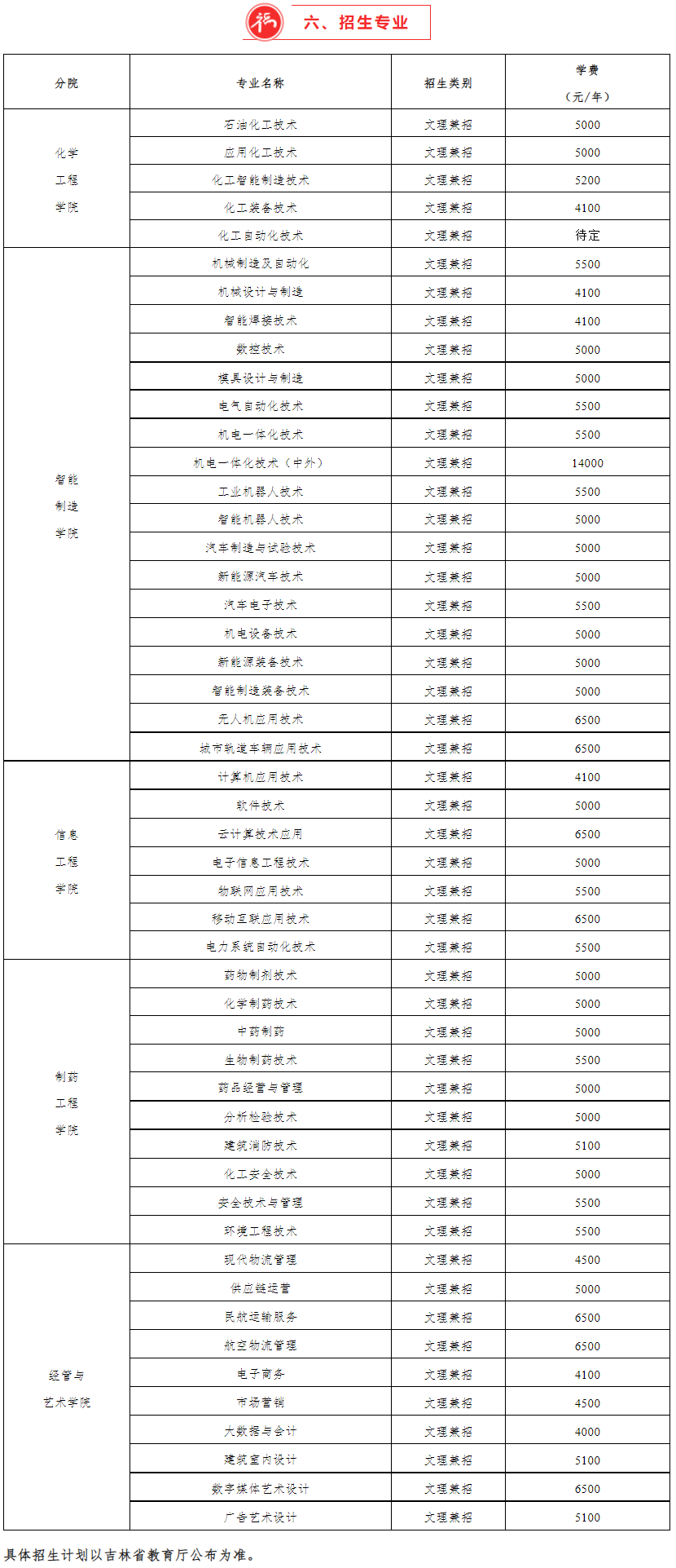 2023年吉林工业职业技术学院高职单招简章