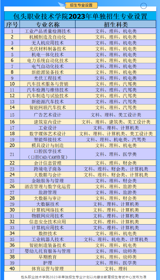 2023年包头职业技术学院单招简章