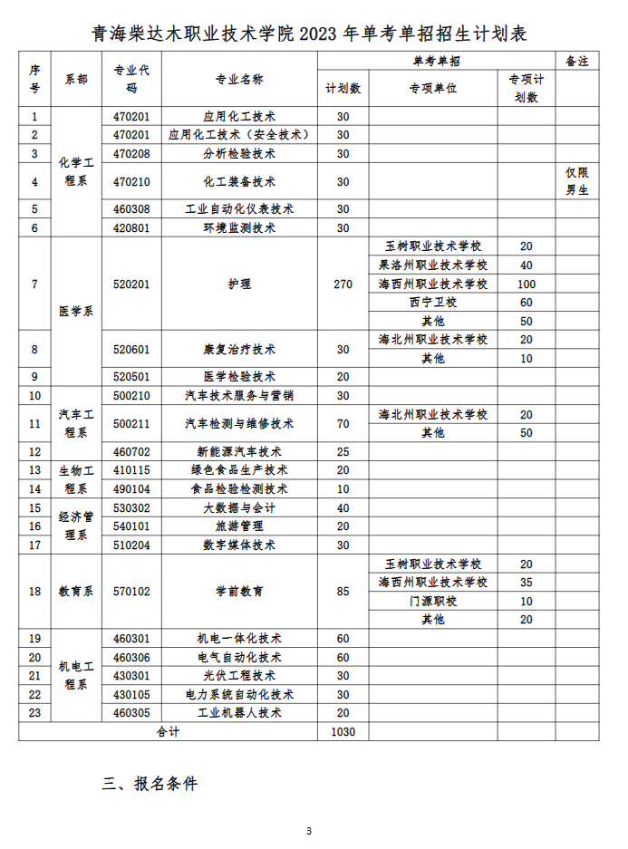 2023年青海柴达木职业技术学院单招简章