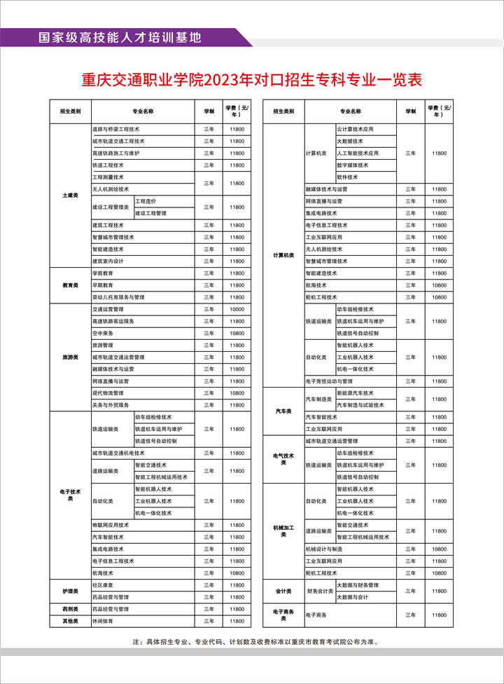 2023年重庆交通职业学院高职分类考试招生简章