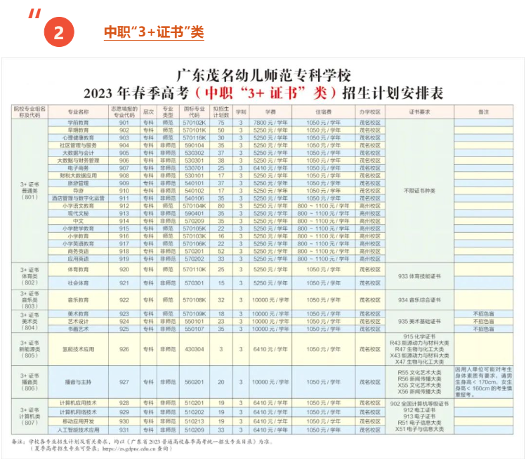 2023年广东茂名幼儿师范专科学校春季高考招生简章