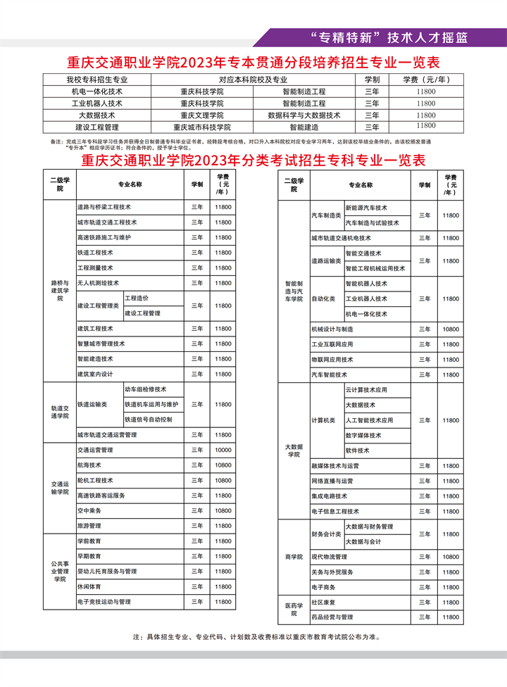 2023年重庆交通职业学院高职分类考试招生简章