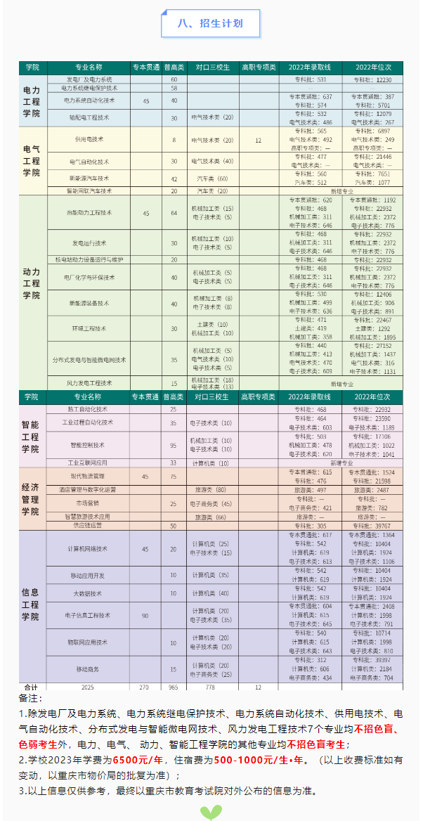 2023年重庆电力高等专科学校高职分类考试招生简章