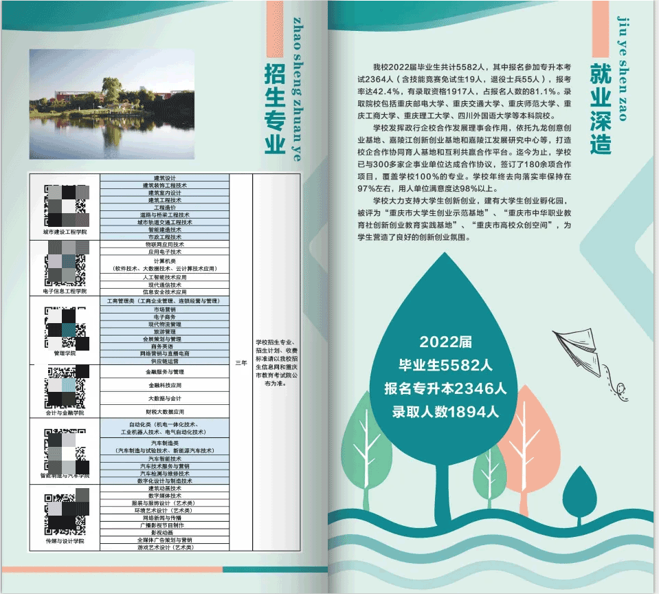 2023年重庆工商职业学院高职分类考试招生简章