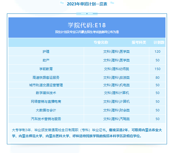 2023年内蒙古科技职业学院单招简章