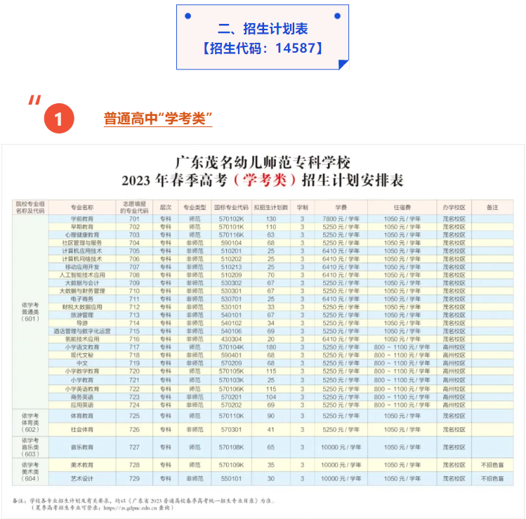 2023年广东茂名幼儿师范专科学校春季高考招生简章