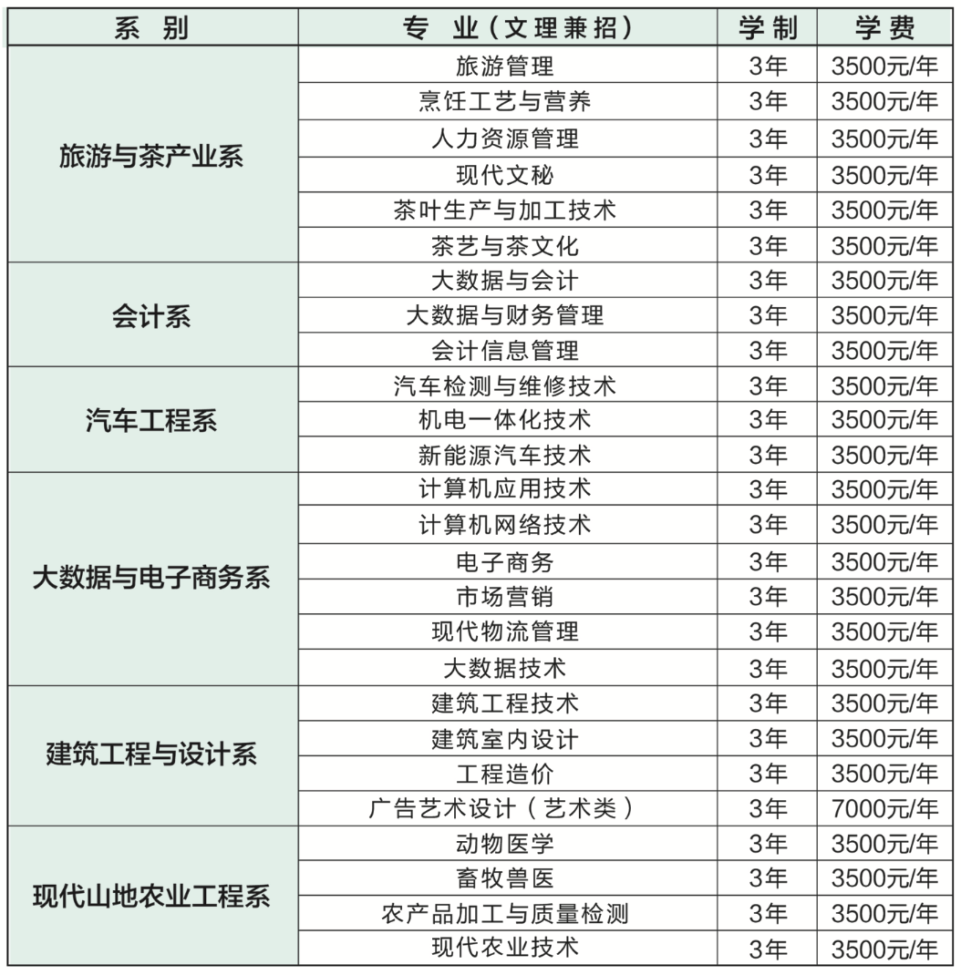 2023年黔南民族职业技术学院分类考试招生章程