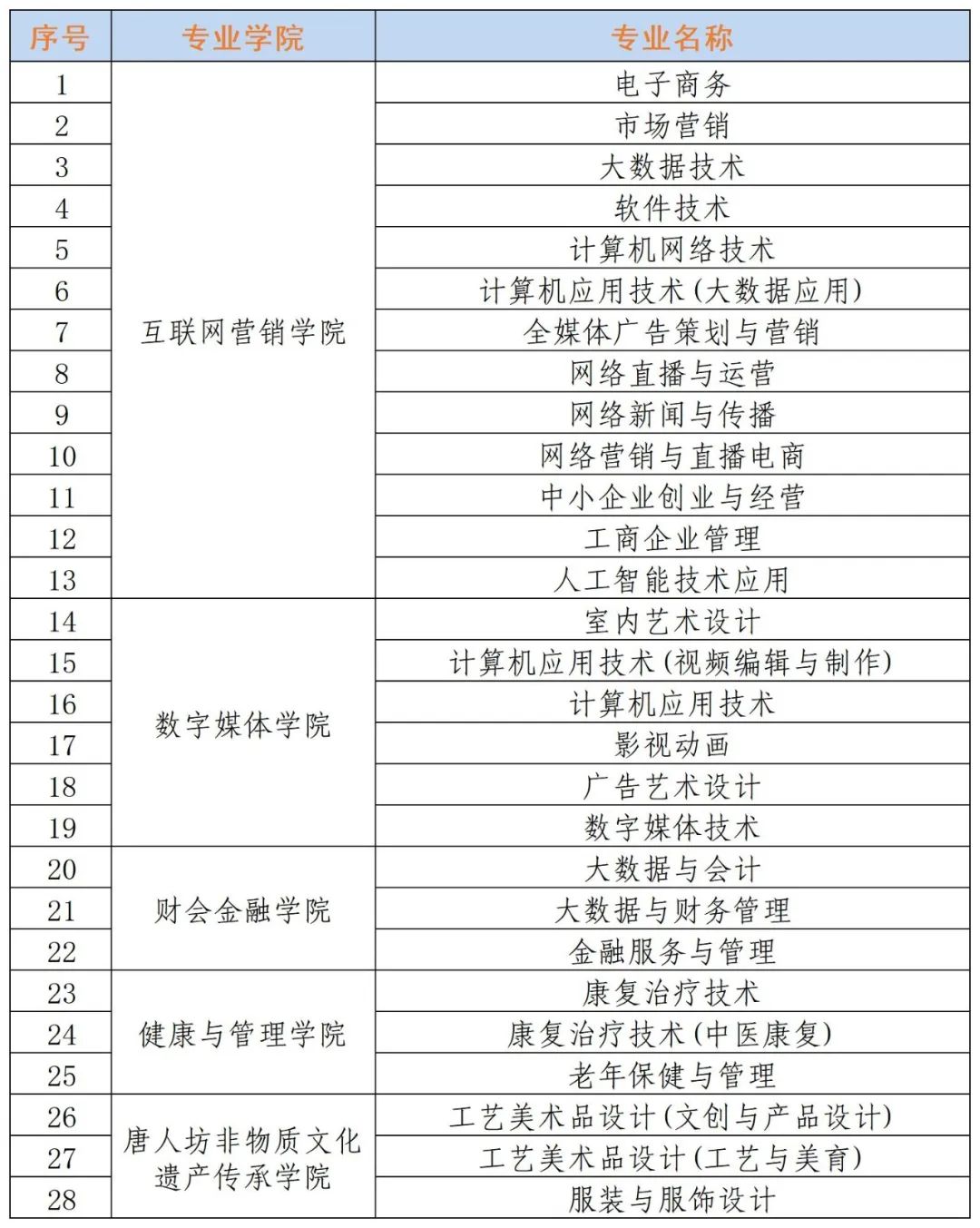 2023年贵州盛华职业学院分类考试招生章程