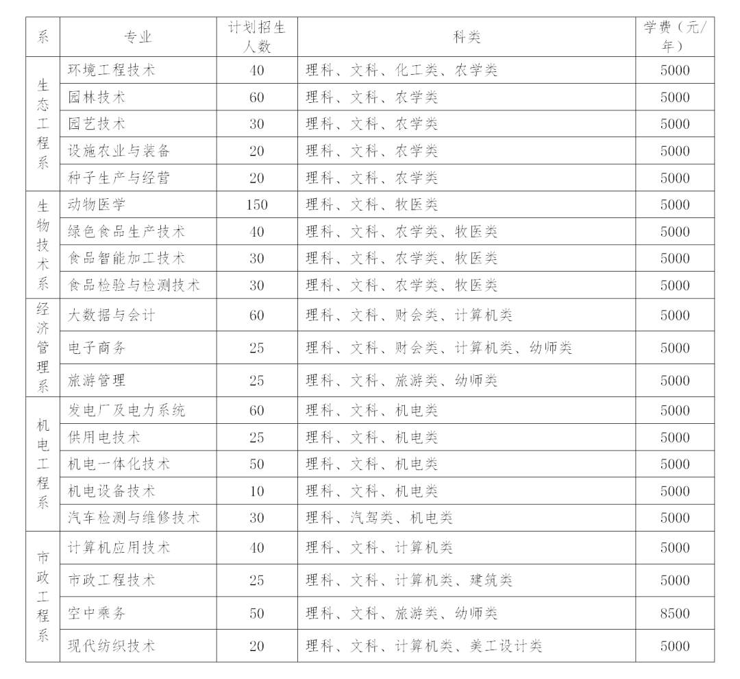 2023年鄂尔多斯生态环境职业学院单招简章