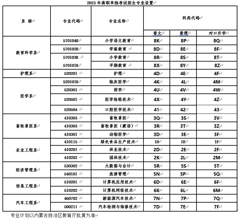 2023年扎兰屯职业学院单招简章