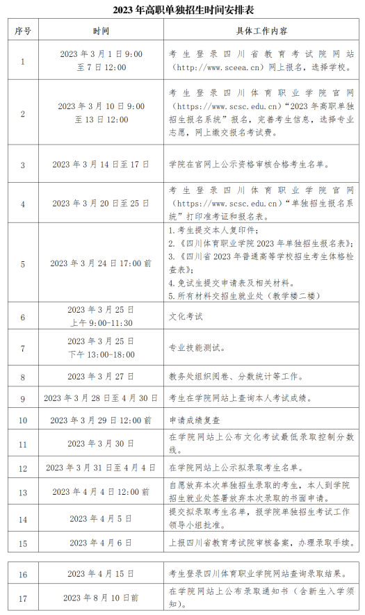 2023年四川体育职业学院单招章程