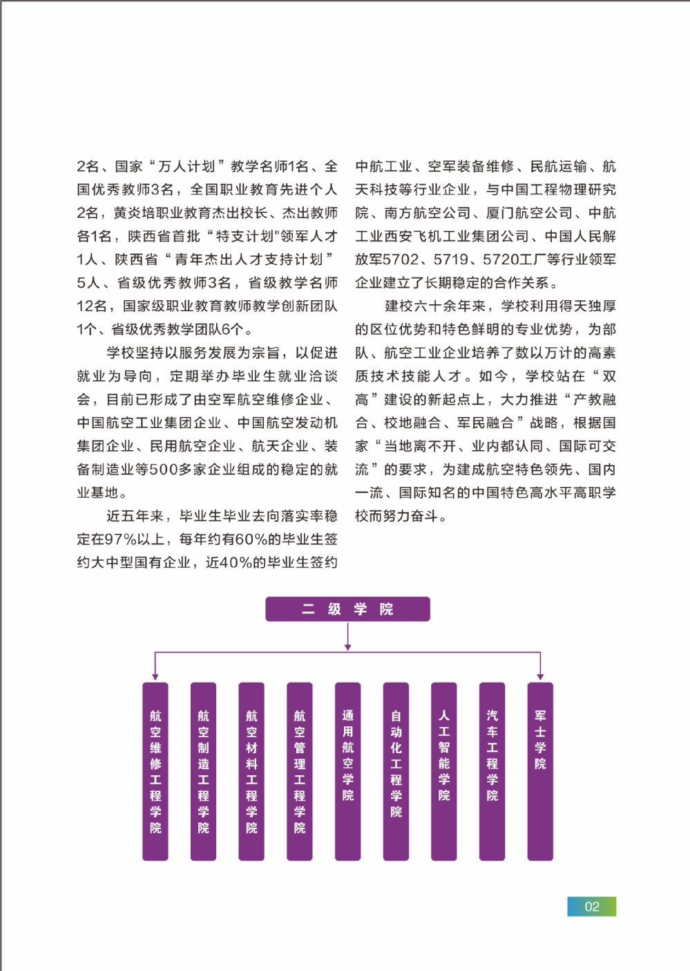 2023年西安航空职业技术学院单招简章