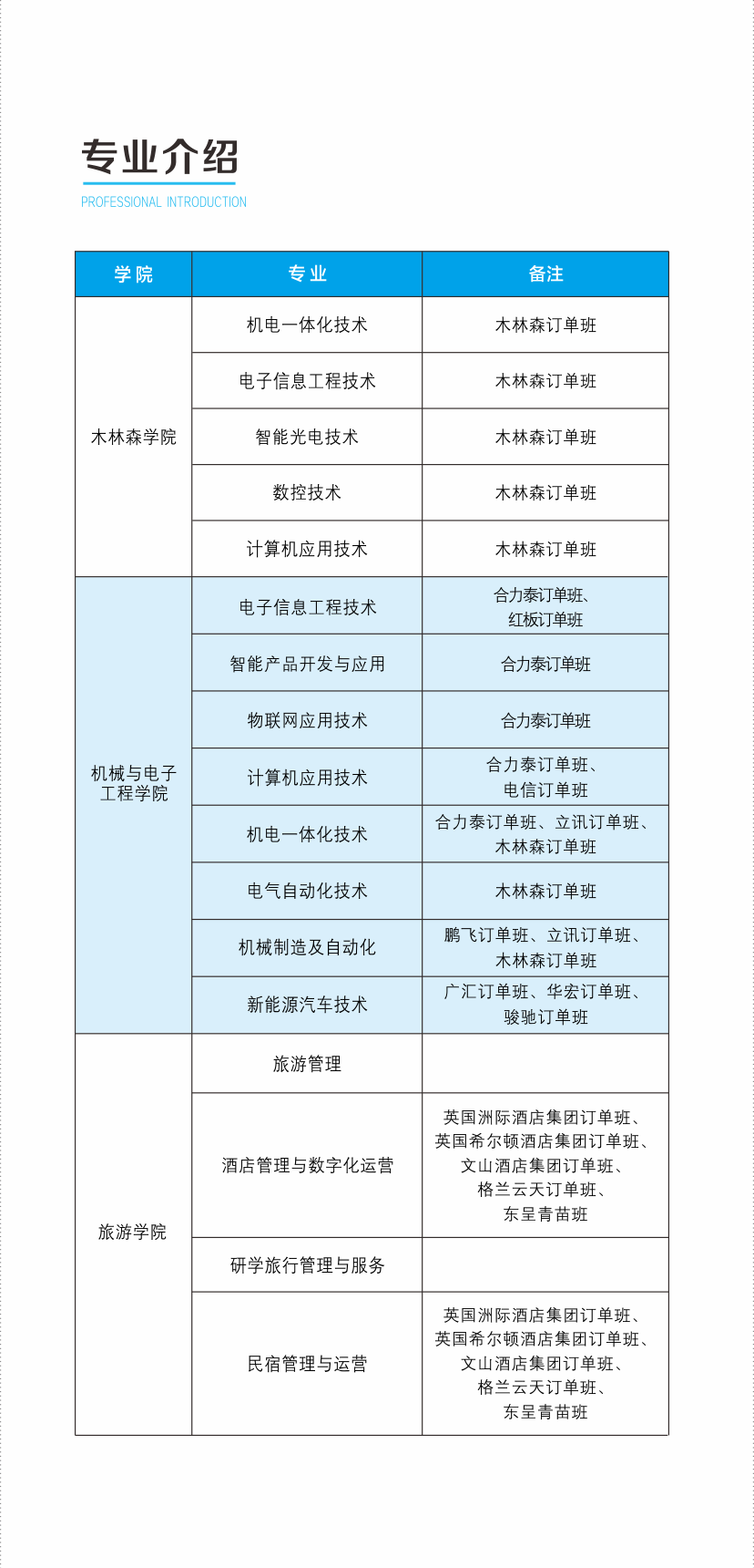 2023年吉安职业技术学院单招简章