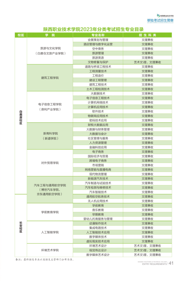 2023年陕西职业技术学院单招简章