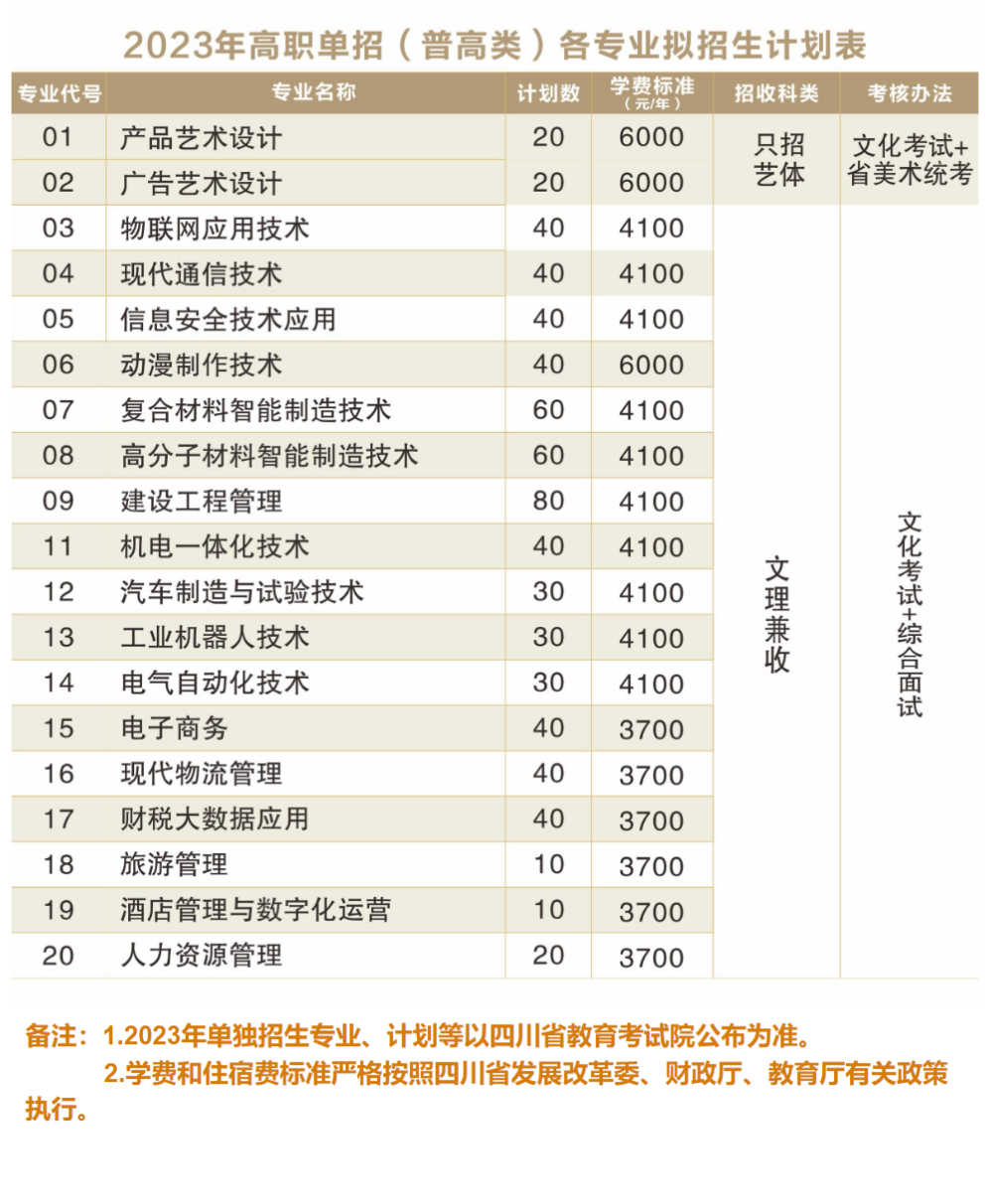 2023年绵阳职业技术学院单招章程