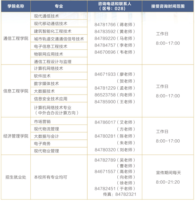 2023年四川邮电职业技术学院单招章程
