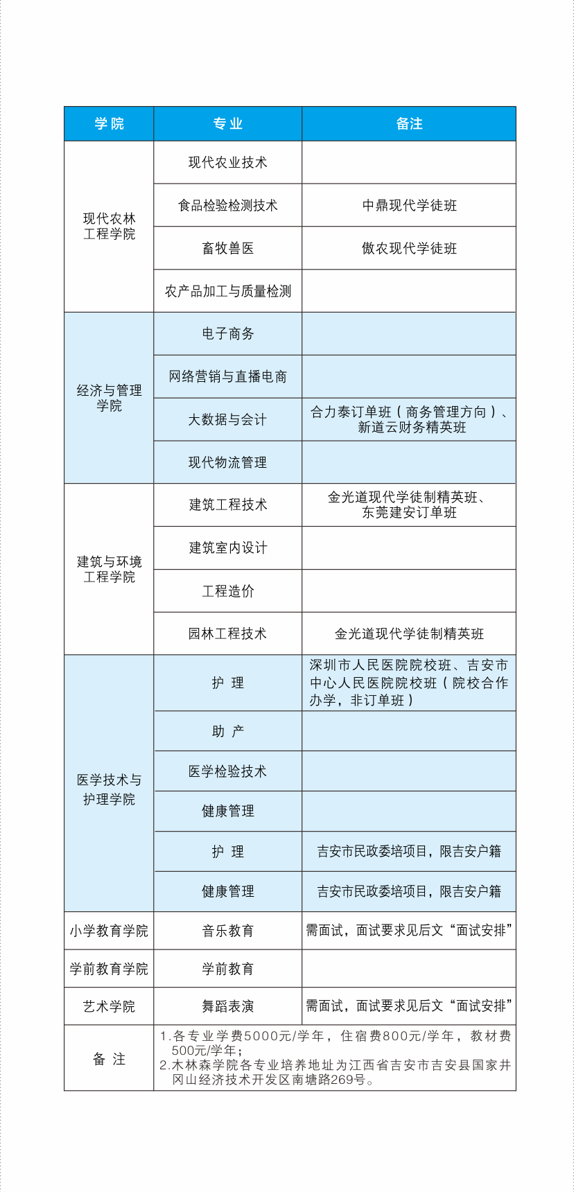 2023年吉安职业技术学院单招简章